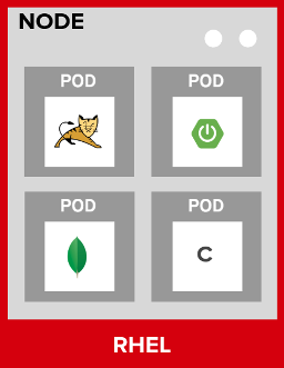 openshift pod